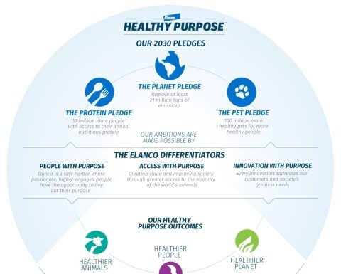 Elanco Releases Healthy Purpose 2030 Sustainability Commitments