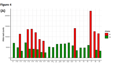 Quantitative trait loci and transcriptome signatures associated with avian heritable resistance to Campylobacter
