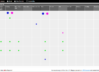 USPOULTRY and Foundation Commission Scoping Review of Salmonella Reduction Interventions Using an Evidence Gap Map