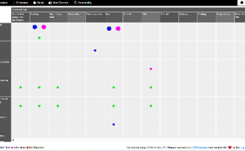 USPOULTRY and Foundation Commission Scoping Review of Salmonella Reduction Interventions Using an Evidence Gap Map
