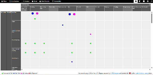 USPOULTRY and Foundation Commission Scoping Review of Salmonella Reduction Interventions Using an Evidence Gap Map